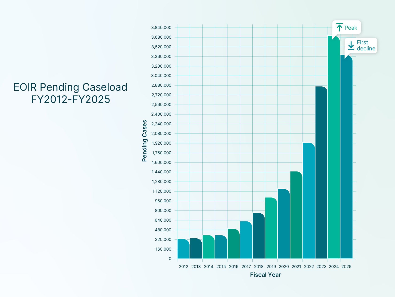 Active 8am-LandingPage-ImmigrationReport26-1680x1260-Graph3