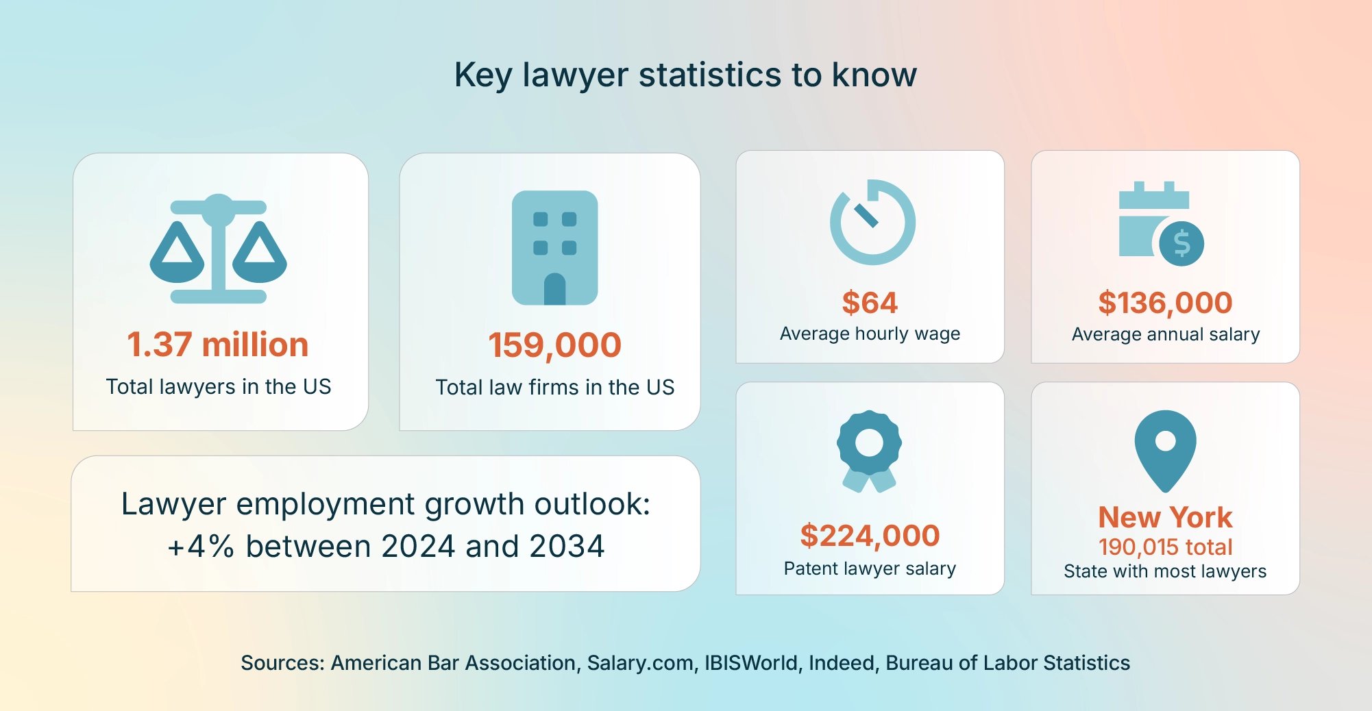 Key lawyer statistics to know chart