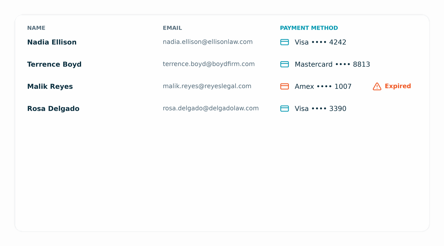 A contacts People list with a highlighted Payment Method column showing saved card types and last four digits, including an 'Expired' warning on one row.
