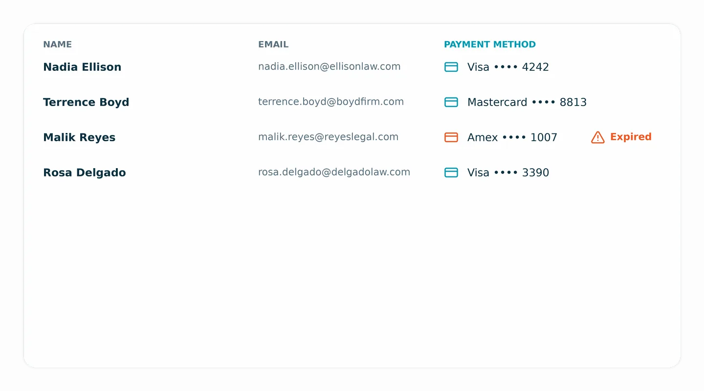 A contacts People list with a highlighted Payment Method column showing saved card types and last four digits, including an 'Expired' warning on one row.