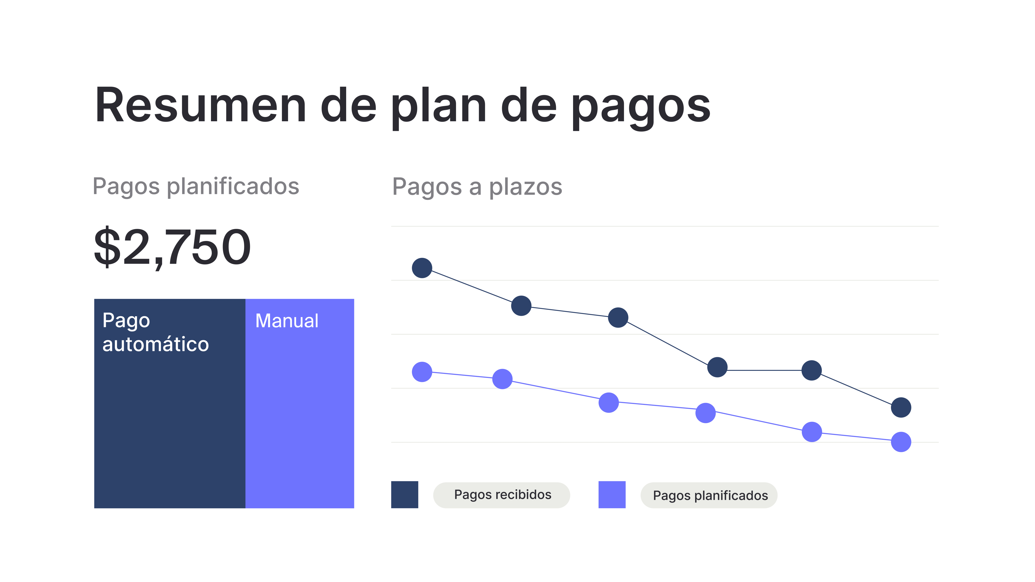 Payment Plan Insights - Spanish