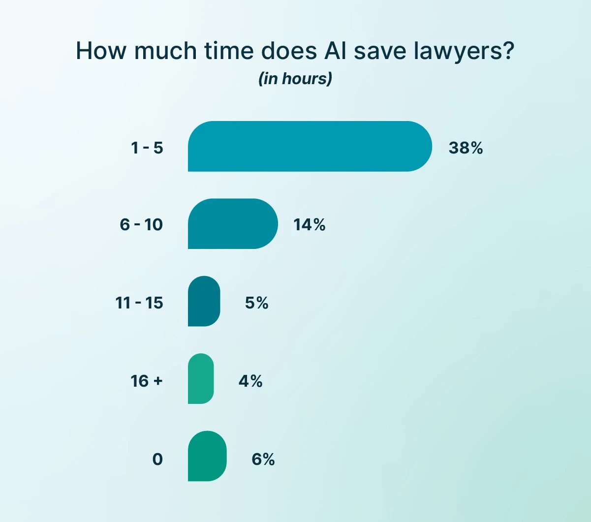 Legal Industry Report Data