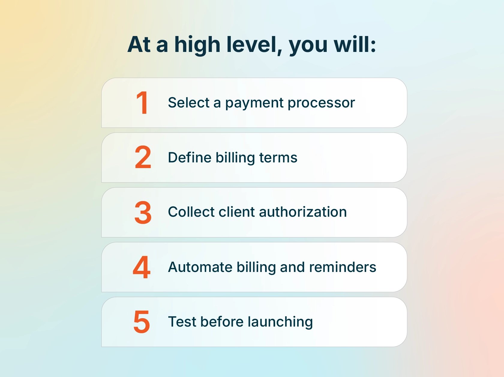 Step-by-step guide to implementing recurring payments, including authorization and automation