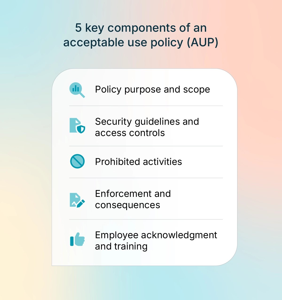 A graphic listing 5 key components of an acceptable use policy: policy purpose and scope, security guidelines and access controls, prohibited activities, enforcement and consequences, and employee acknowledgment and training.