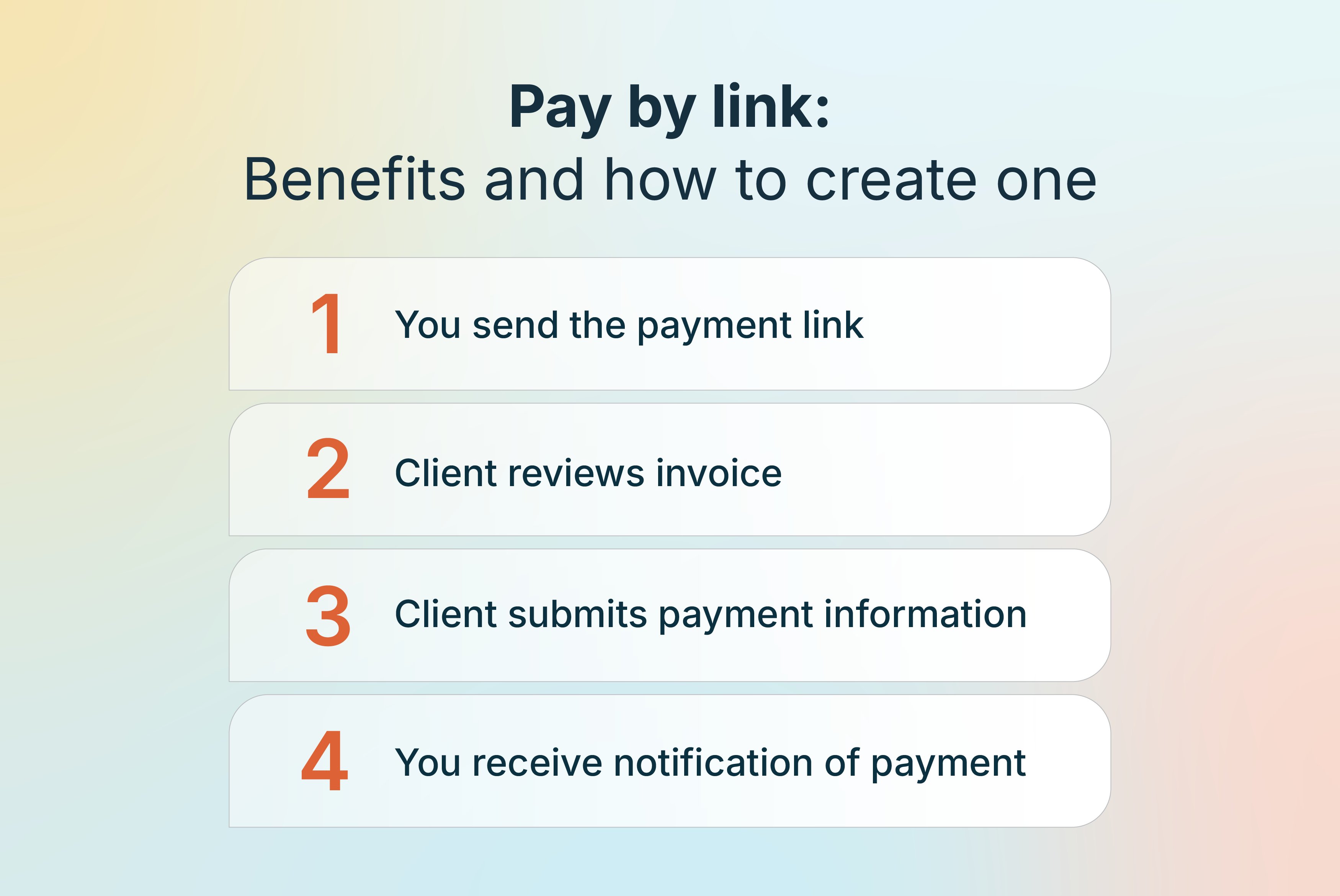 Infographic titled What is a payment link: Benefits and how to create one with four steps - 1. Send payment link, 2. Client reviews invoice, 3. Client submits payment info, 4. Receive payment notification.