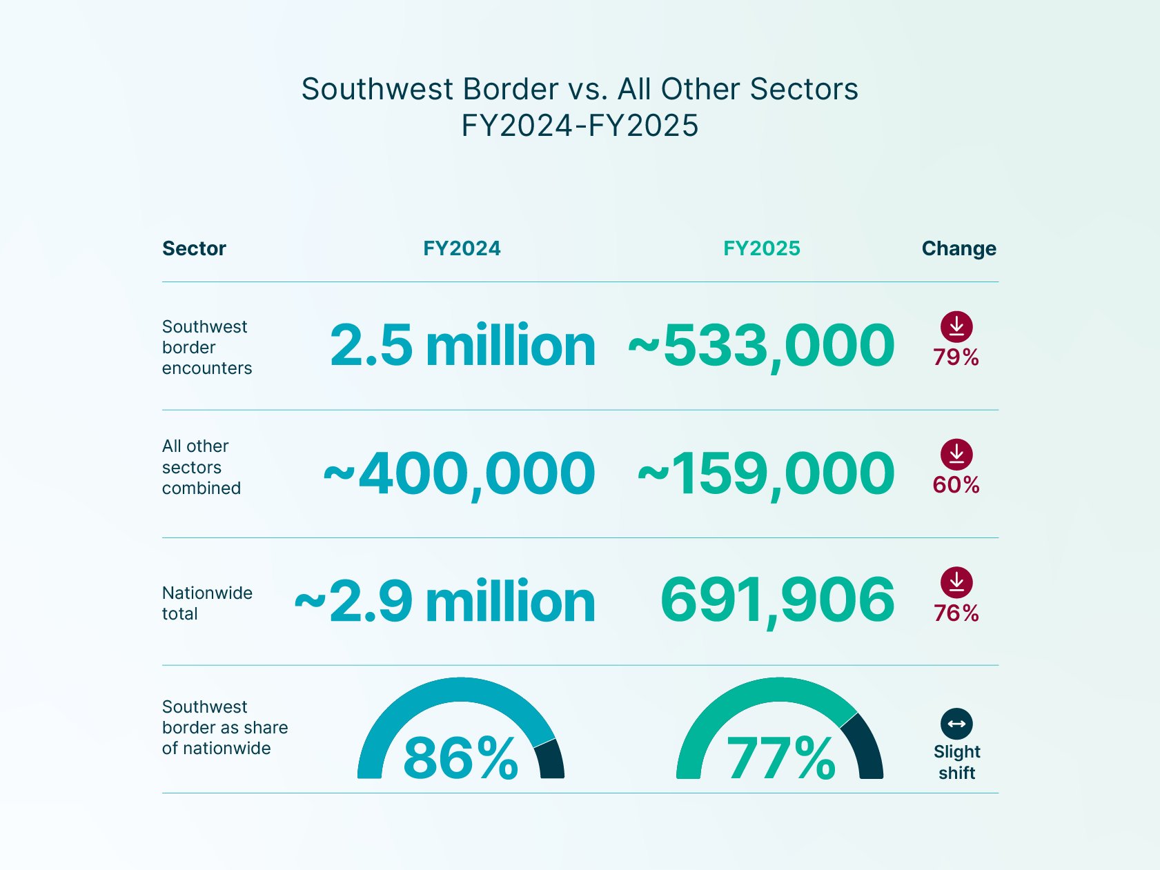 Active 8am-LandingPage-ImmigrationReport26-1680x1260-Graph1
