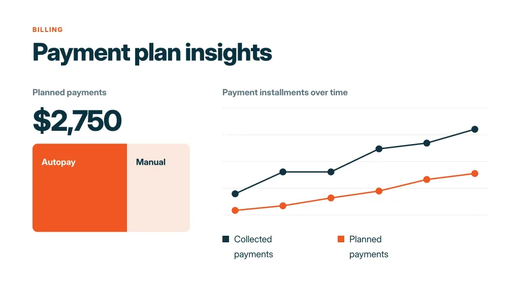 Payment plan insights showing declining graph of payments left to right