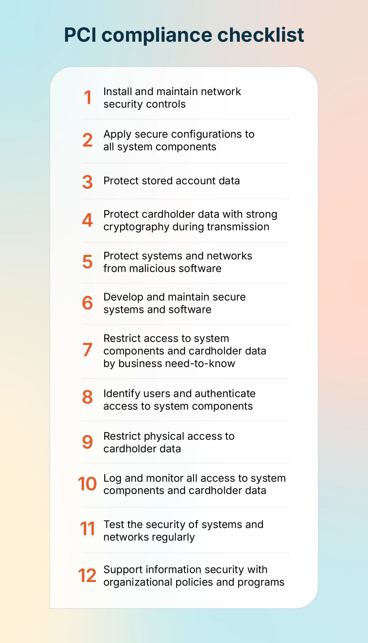 PCI compliance checklist outlining the 12 PCI DSS security requirements for protecting cardholder data