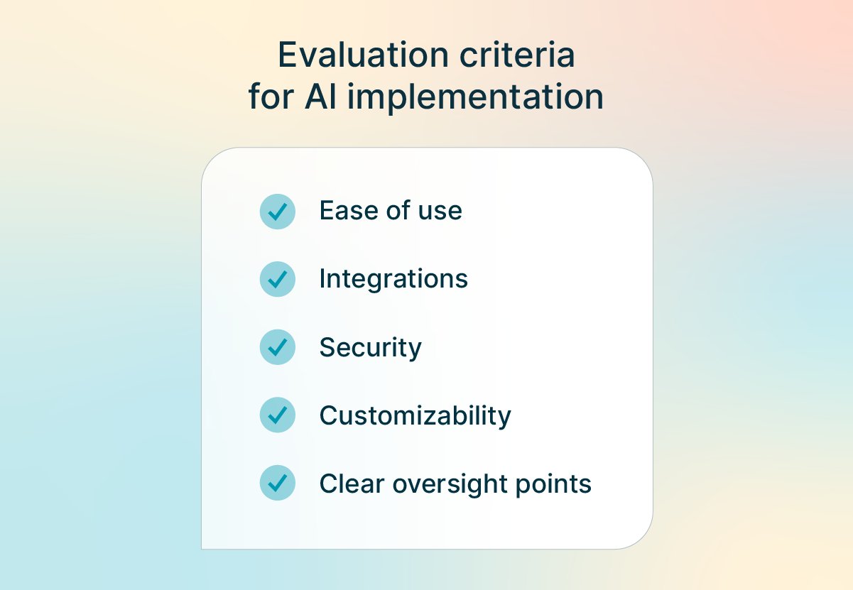 Checklist graphic titled “Evaluation criteria for AI implementation” featuring ease of use, integrations, security, customizability, and clear oversight points.