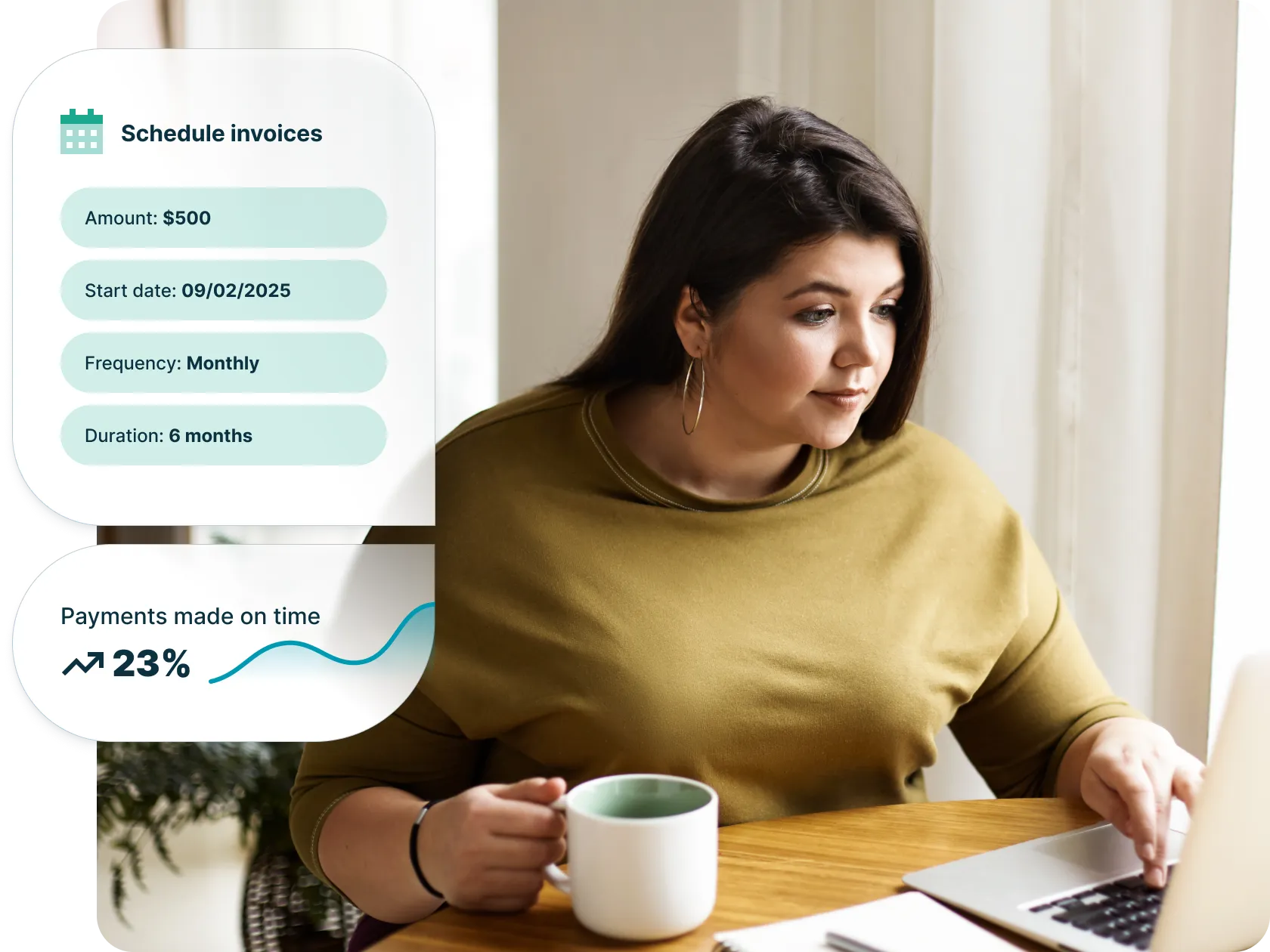 Woman in a mustard sweater works on a laptop with coffee in hand; overlays show "Schedule invoices" details (amount $500, monthly, 6 months) and "Payments made on time" up 23%.