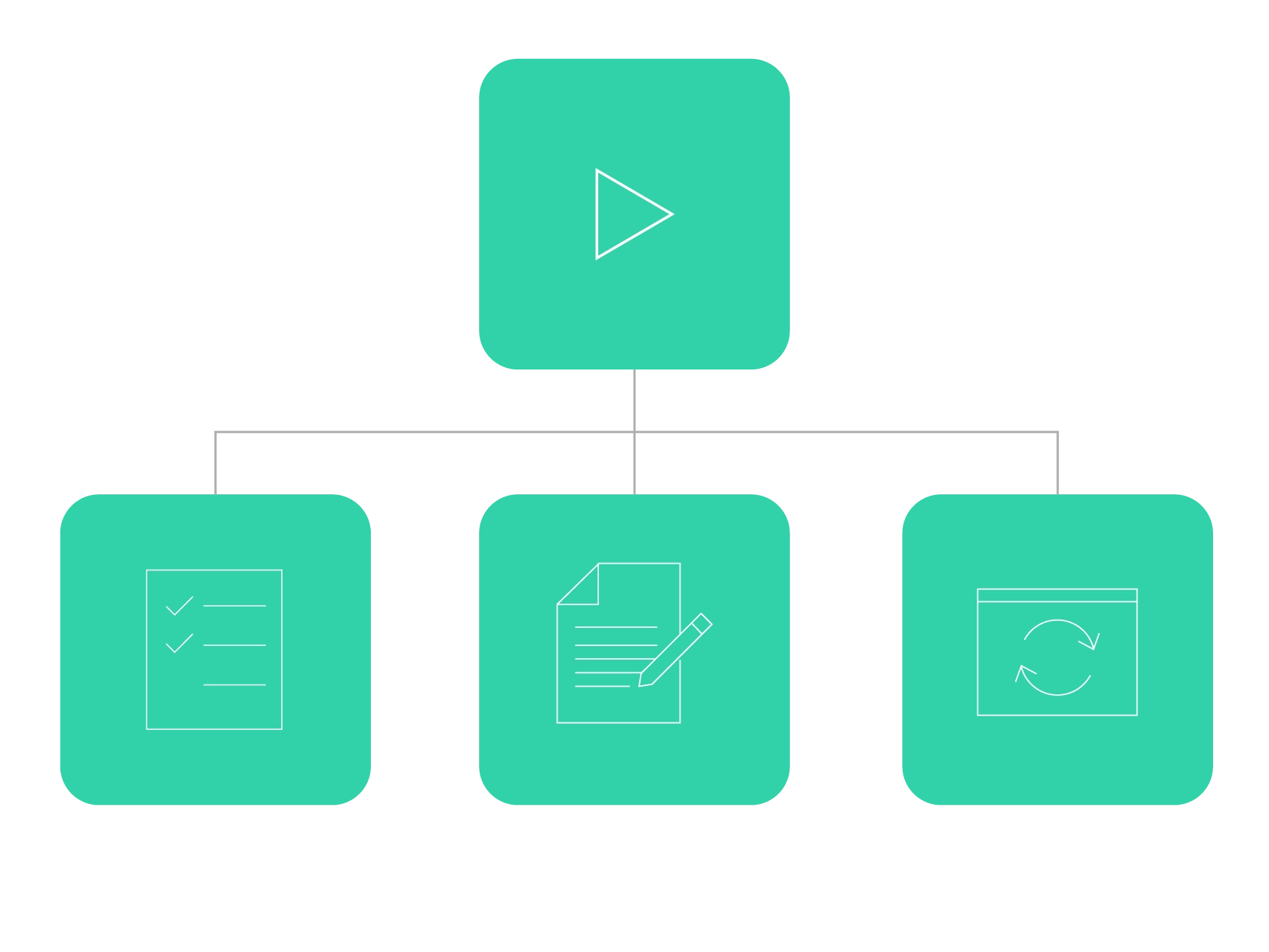a flow chart