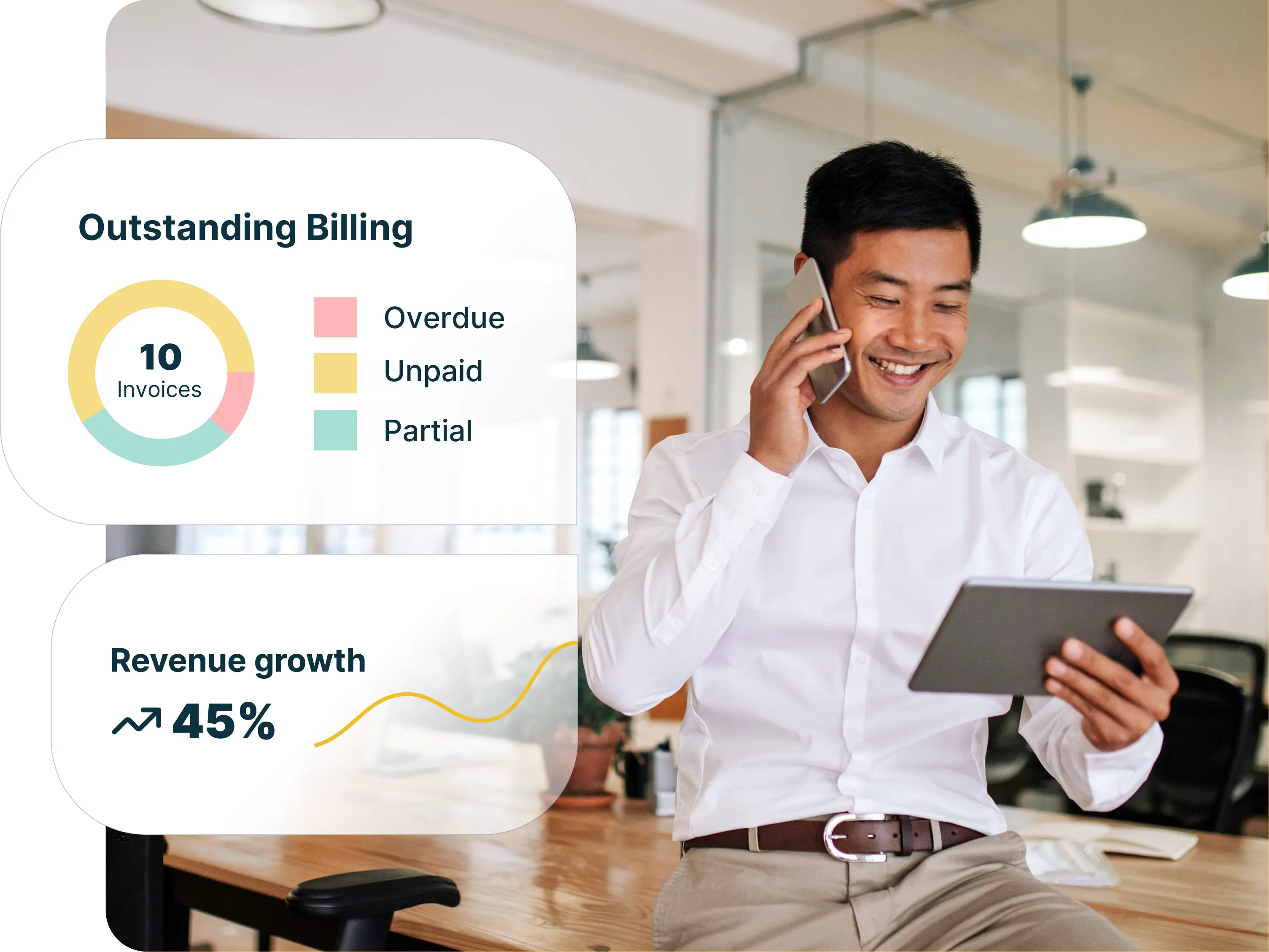 Professional in an office reviewing billing data on a tablet, with on-screen graphics showing outstanding invoices by status and a 45% revenue growth indicator.
