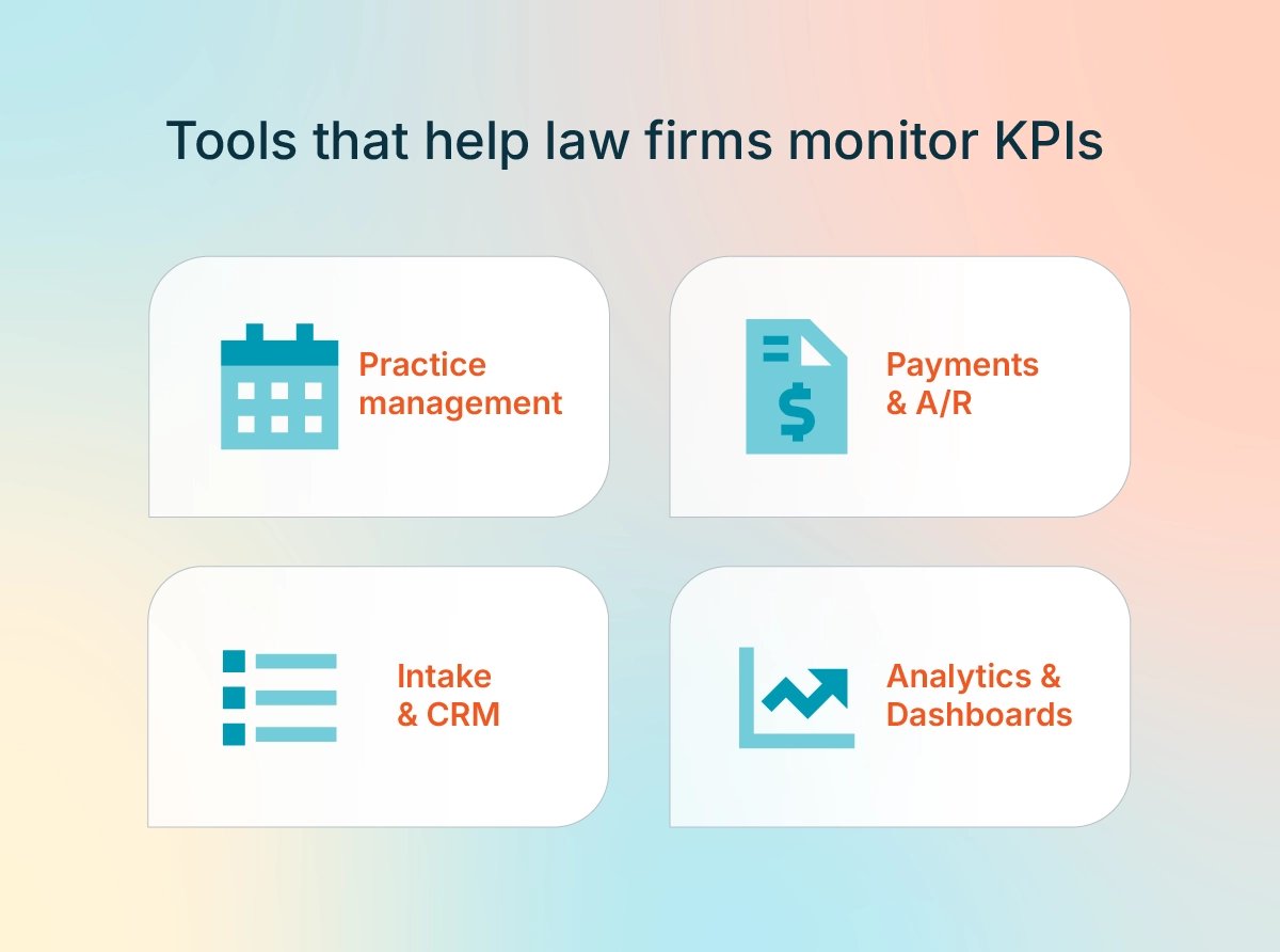 Desk setup showing four types of law firm KPI tracking tools, including practice management, payments, CRM, and analytics dashboards