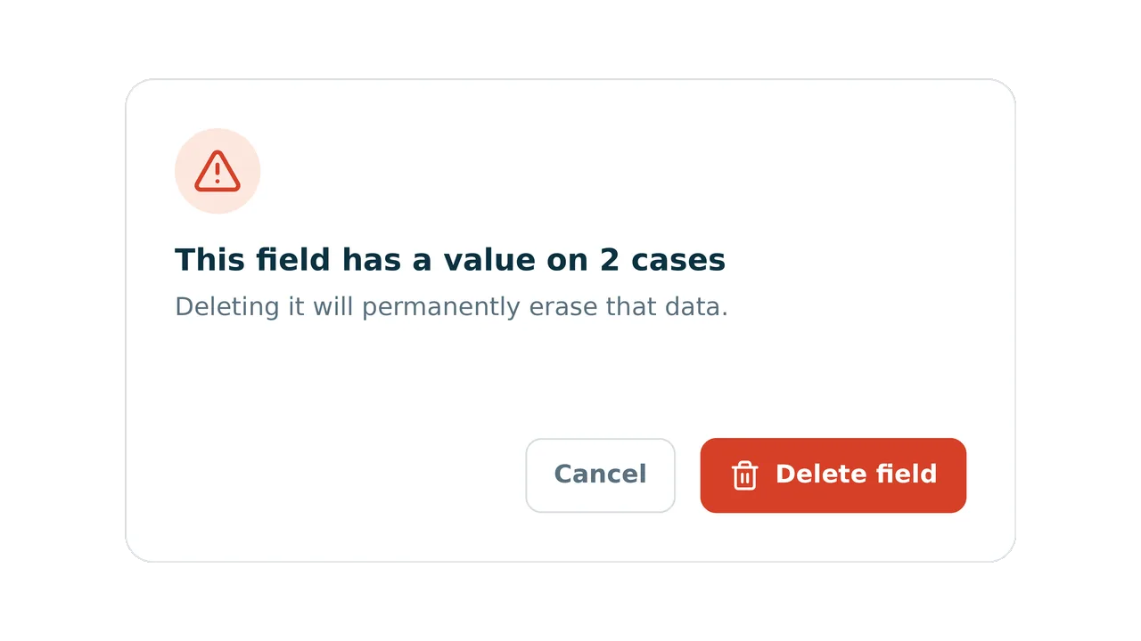 Custom field deletion confirmation dialog with a warning icon reading This field has a value on 2 cases, Deleting it will permanently erase that data, and Cancel and Delete field buttons.