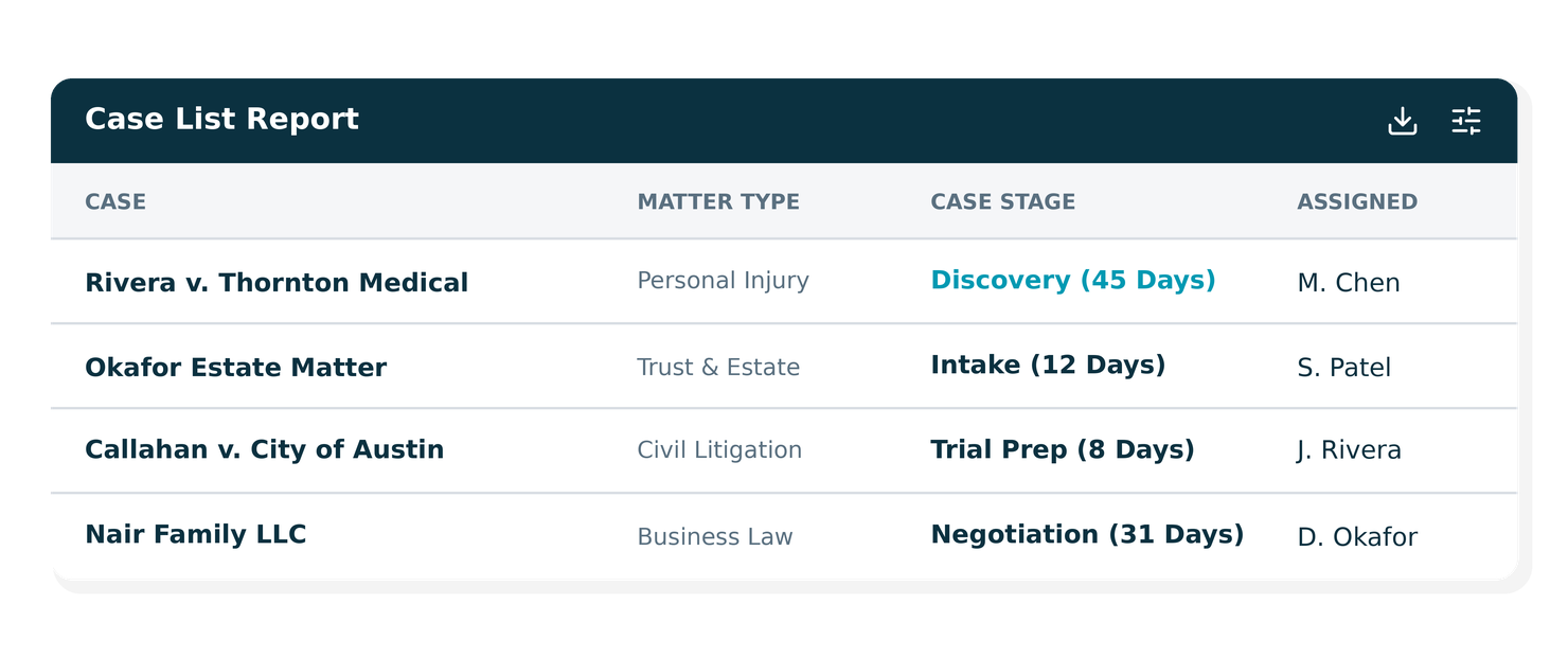 Case List Report with day stage date