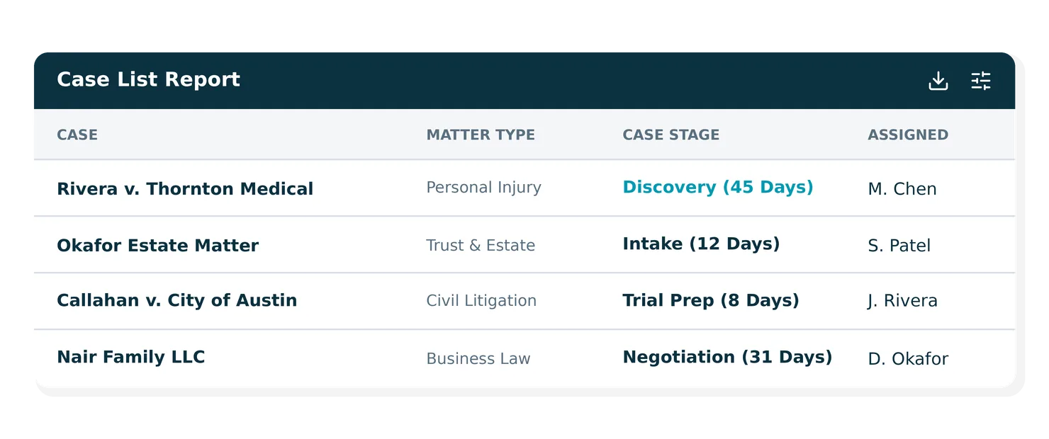 Case List Report with day stage date