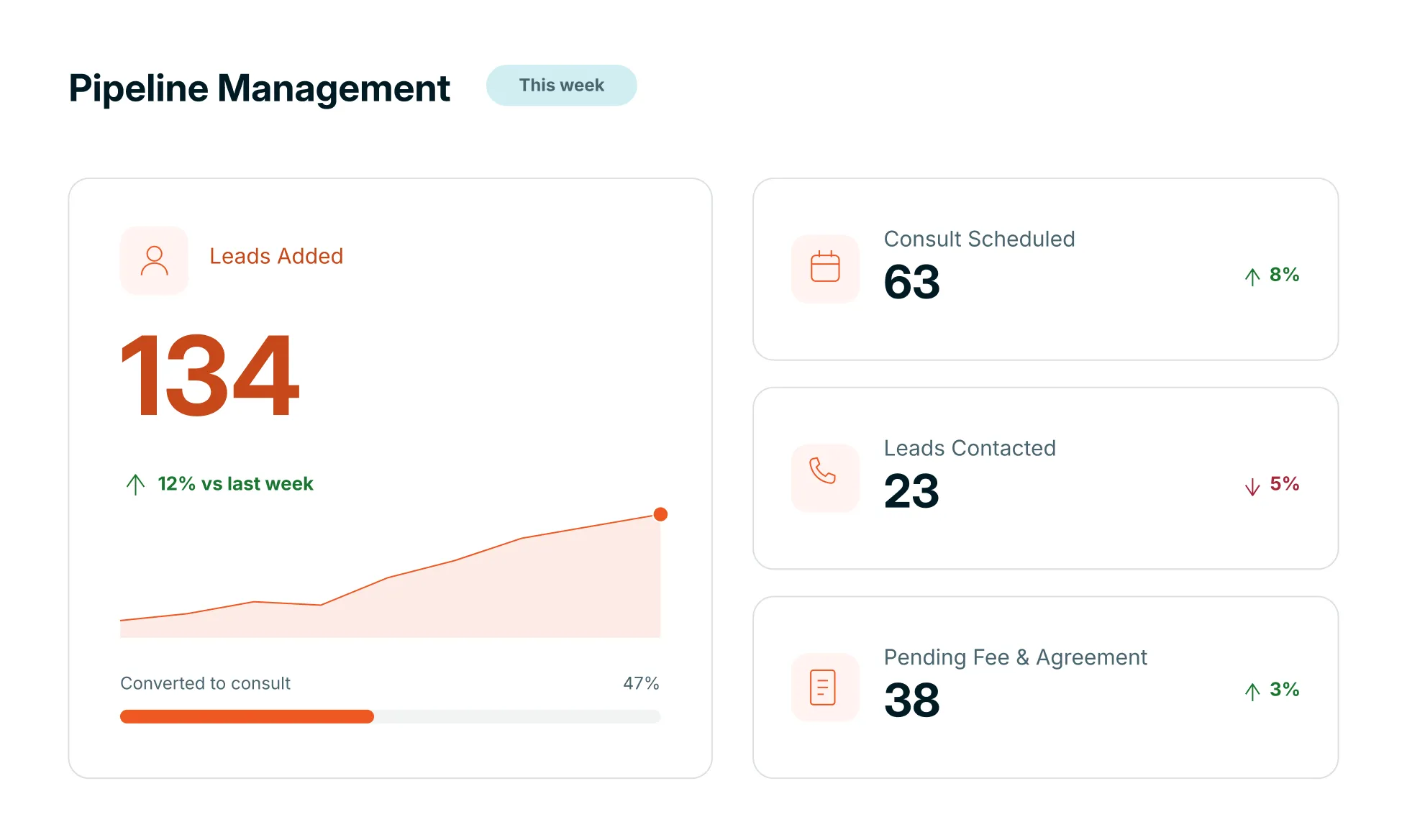 MyCase law firm CRM pipeline management product screen