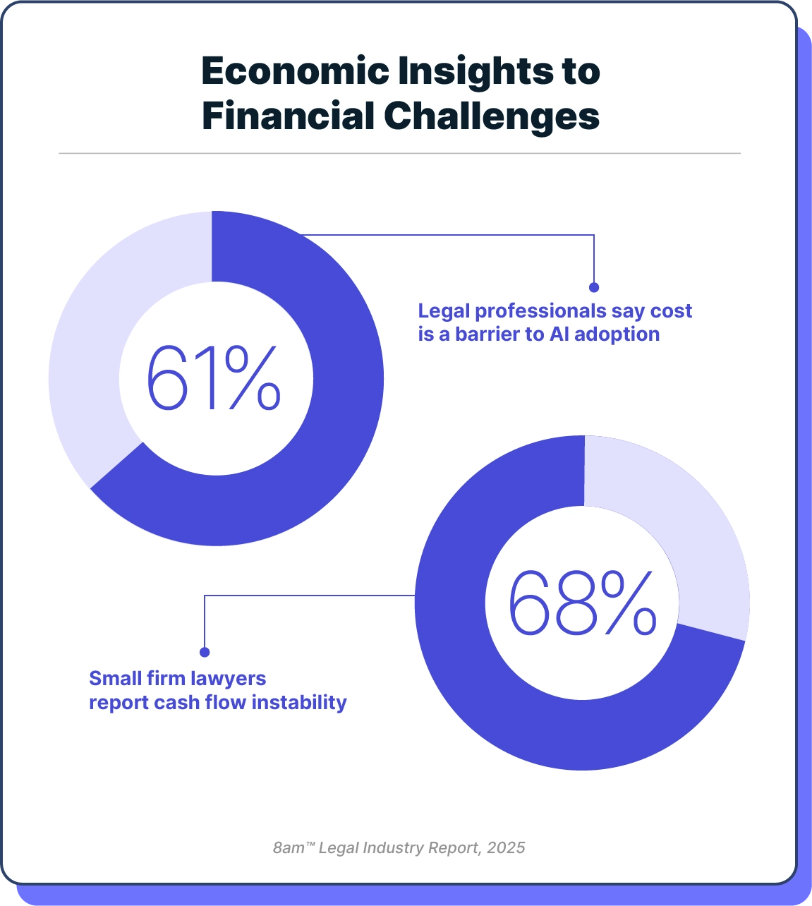 Economic insights into financial challenges statistics graphic