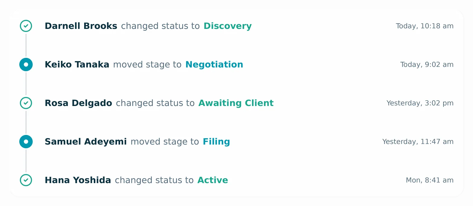 Case activity timeline showing logged entries for case status changes and stage changes.