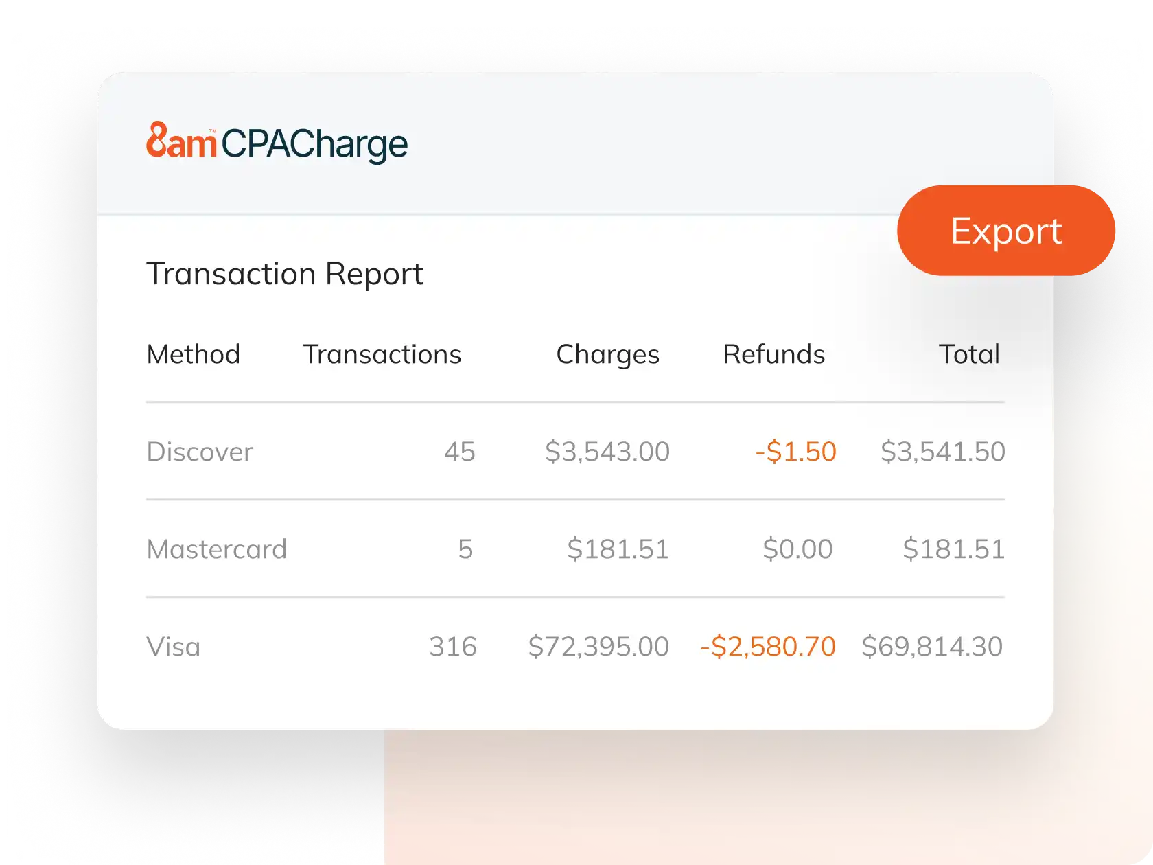 CPCharge transaction report screen