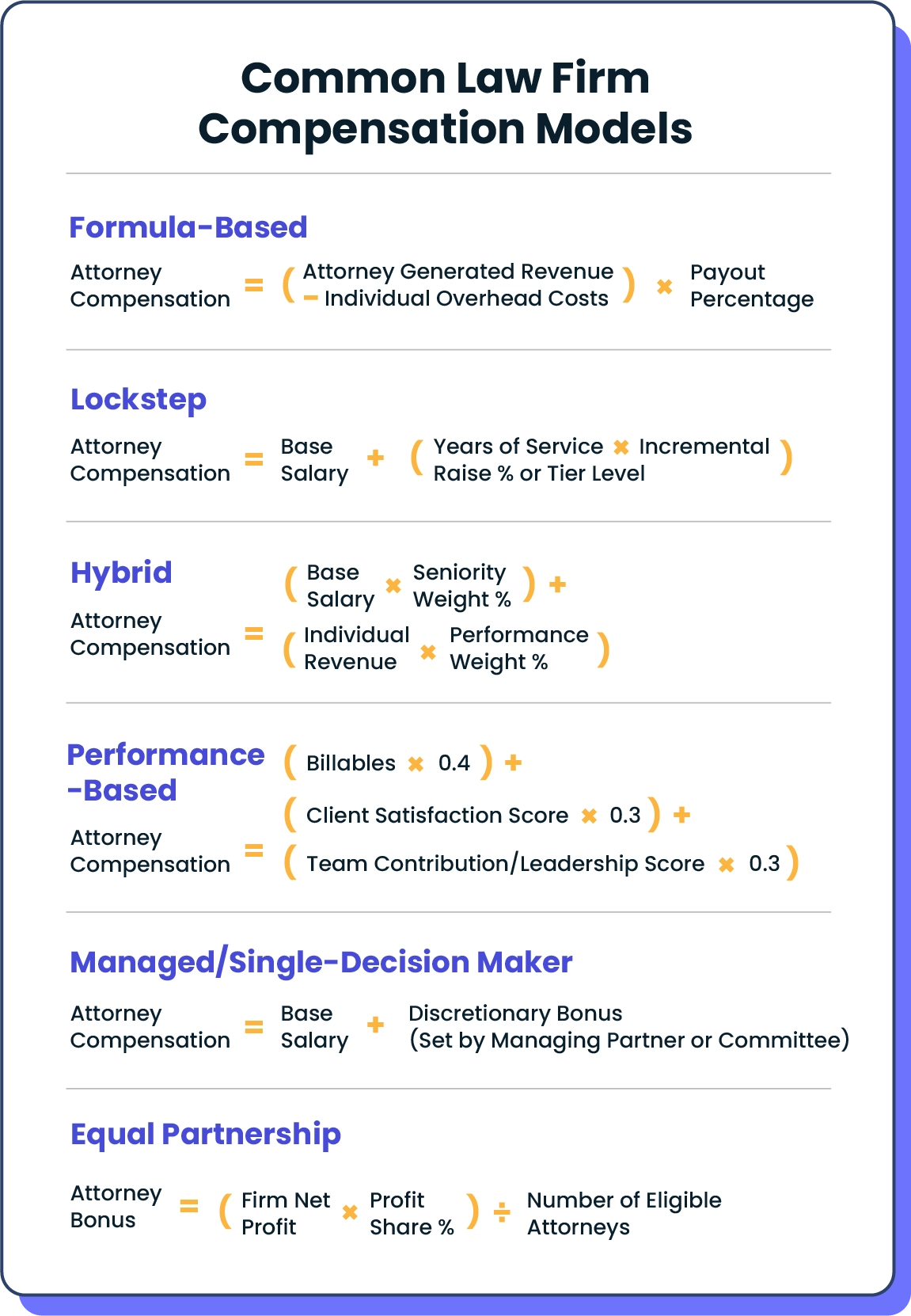 Common law firm compensation models formulas