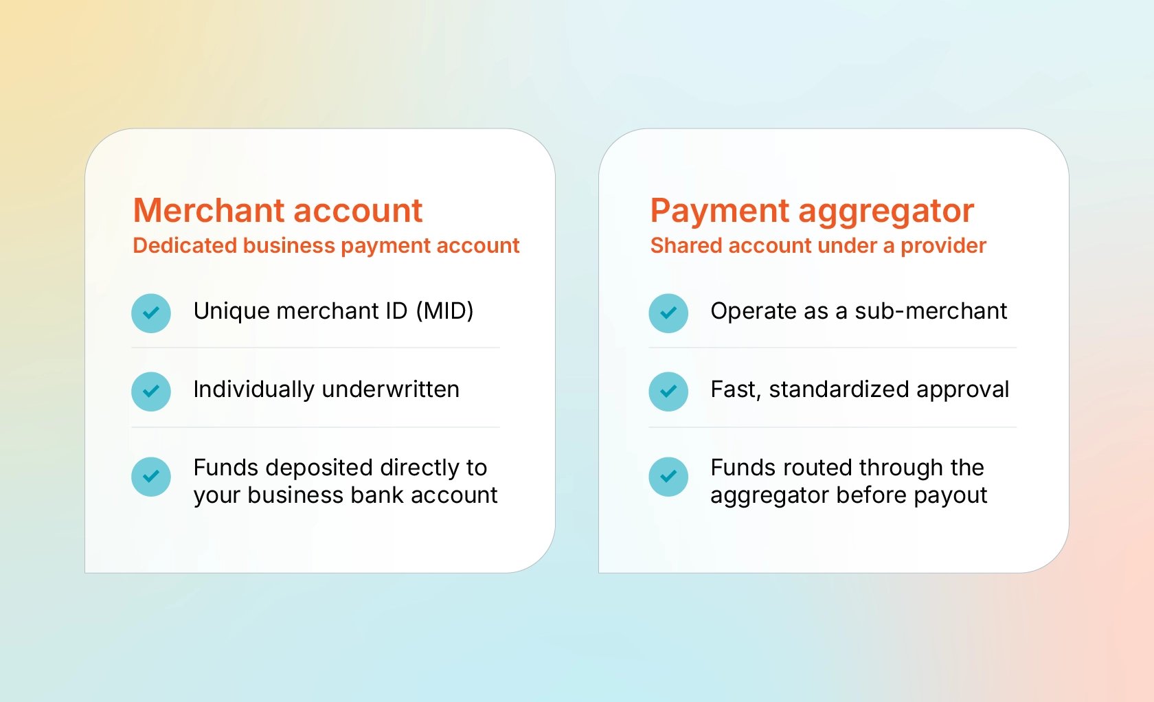 Comparison chart with two sections: Merchant account offers a dedicated business payment account with unique ID, individual underwriting, and direct fund deposits. Payment aggregator shares accounts, quick approval, and routed payouts.