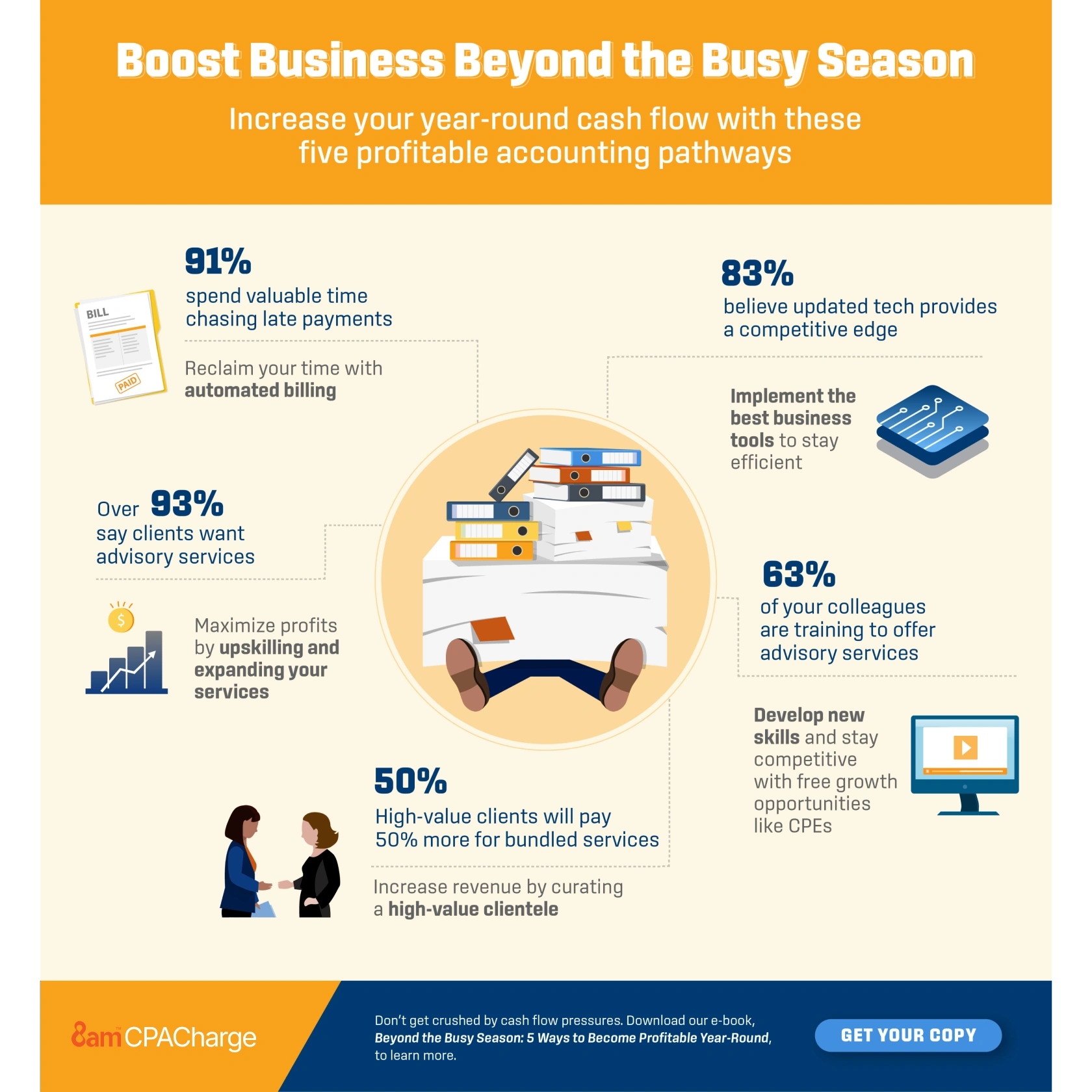 Beyond the Busy Season