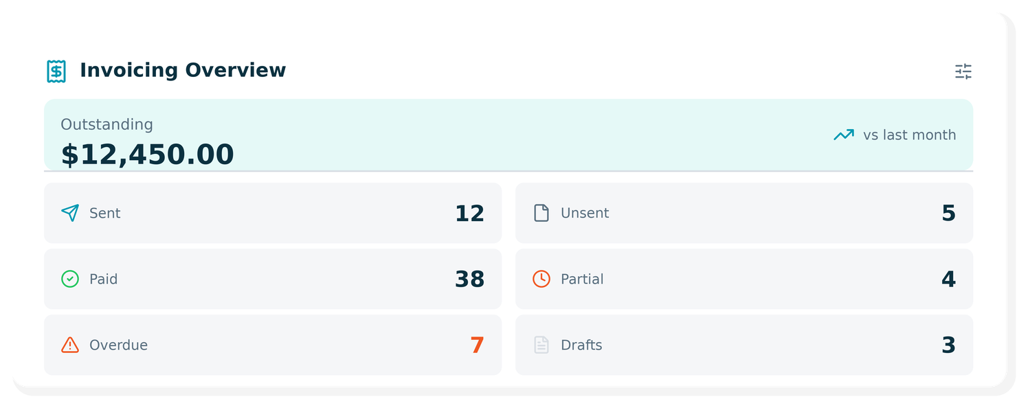 MyCase Invoice Overview Dashboard
