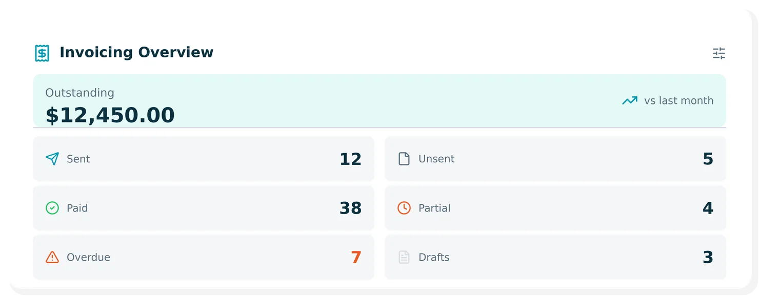 MyCase Invoice Overview Dashboard