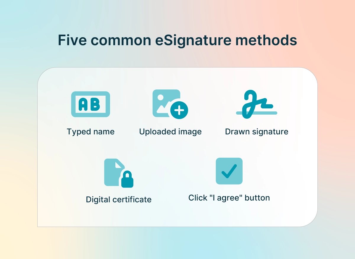 Five common eSignature methods including typed name, drawn signature, uploaded image, click to agree, and digital certificate.