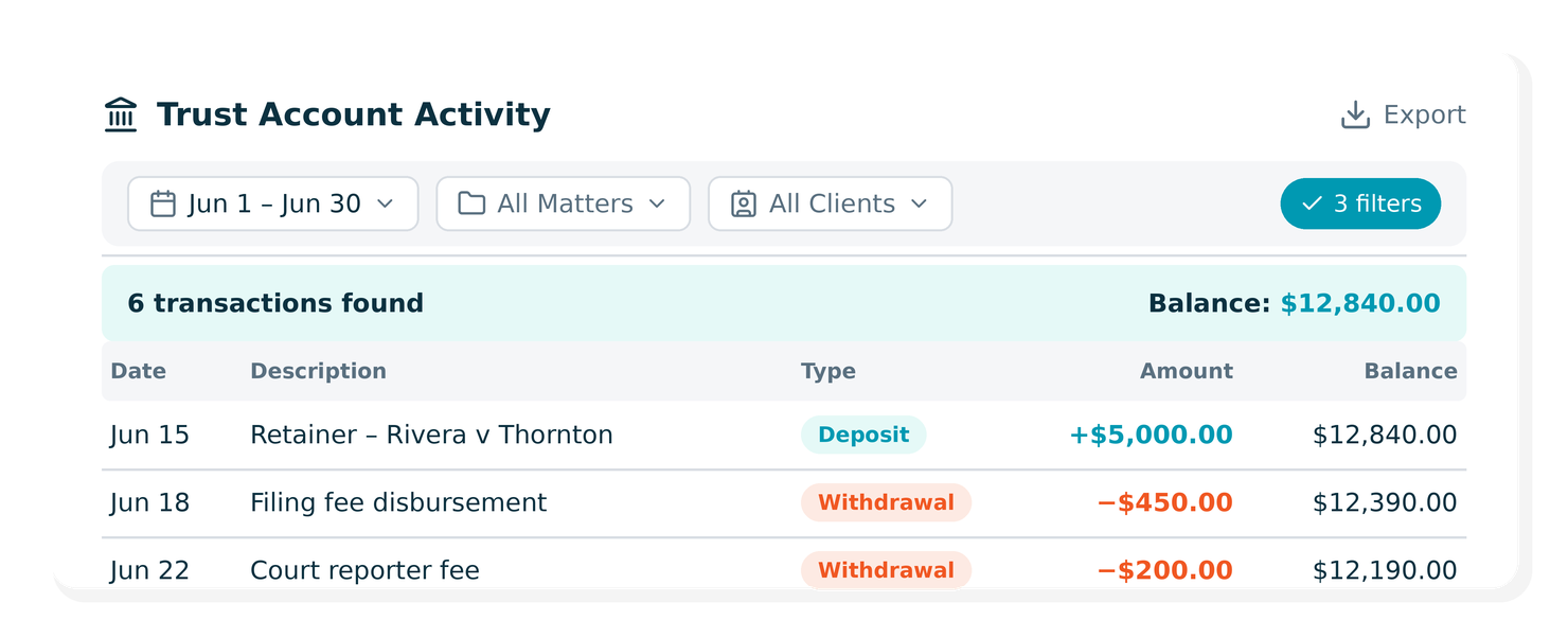 Updated trust account activity report