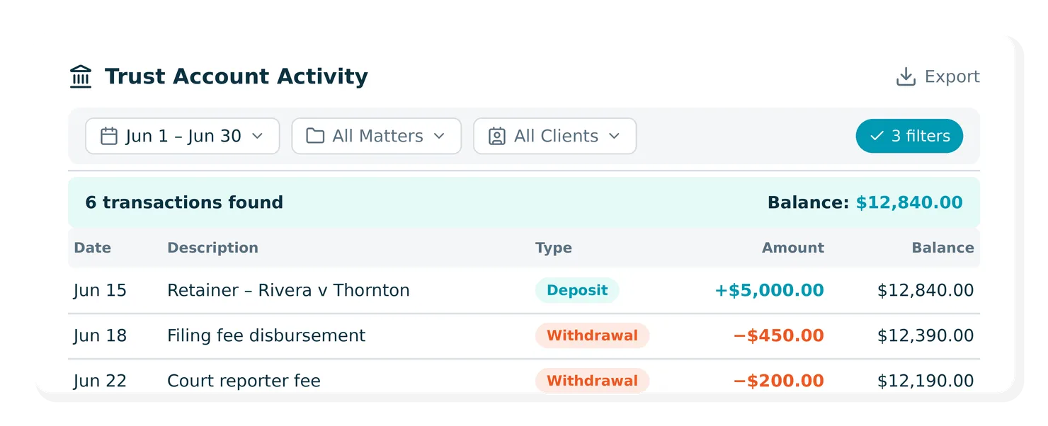 Updated trust account activity report
