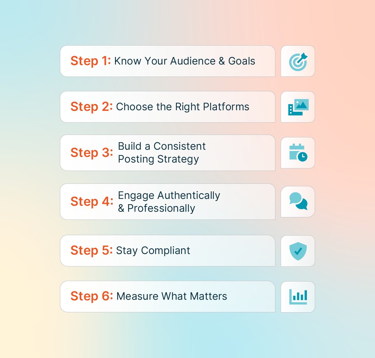 Six-step social media marketing strategy for lawyers: audience research, platform selection, posting strategy, engagement, compliance, and ROI tracking