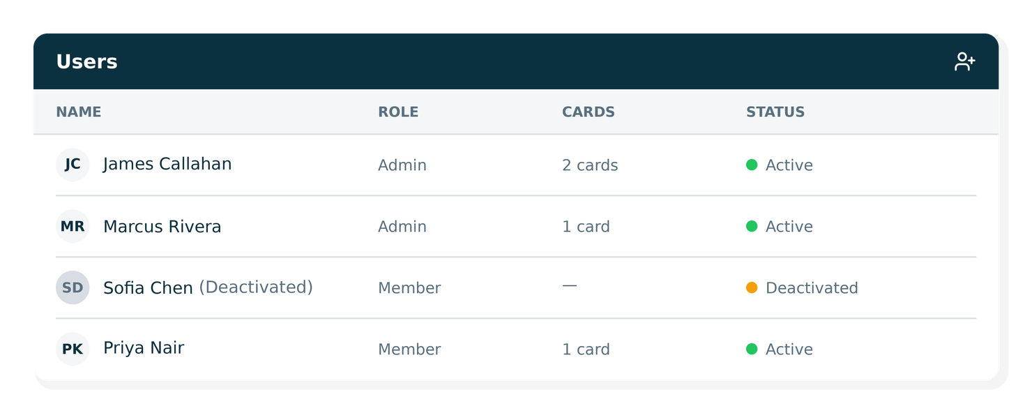Deactivated users displayed in smart spend UI