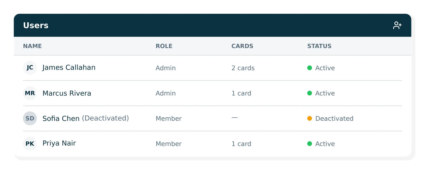 Deactivated users displayed in smart spend UI