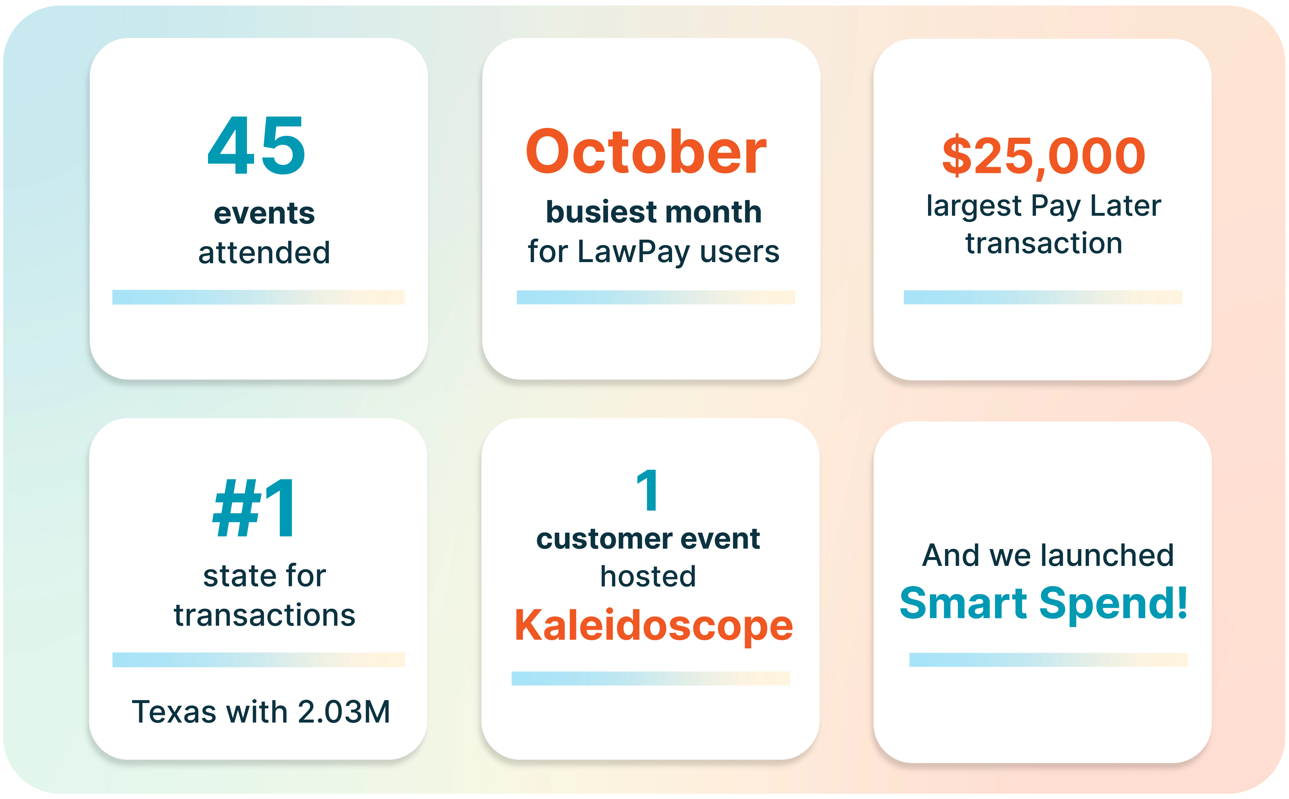 LawPay Year in review stats