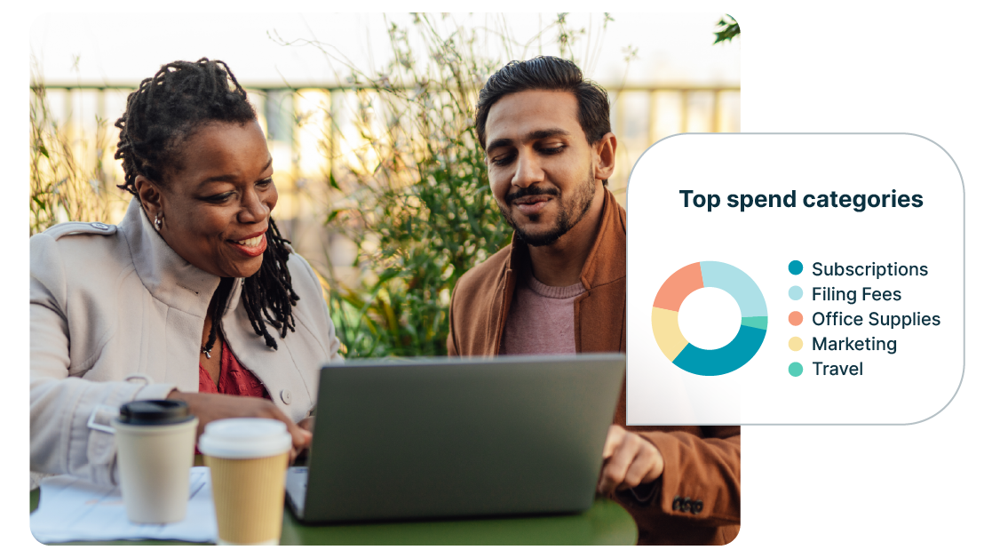 Two professionals review expenses on a laptop outdoors while a “Top spend categories” donut chart shows business costs including subscriptions, filing fees, office supplies, marketing, and travel.