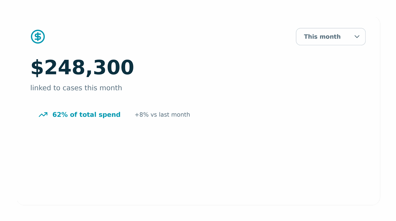 Smart Spend total spent monthly insight