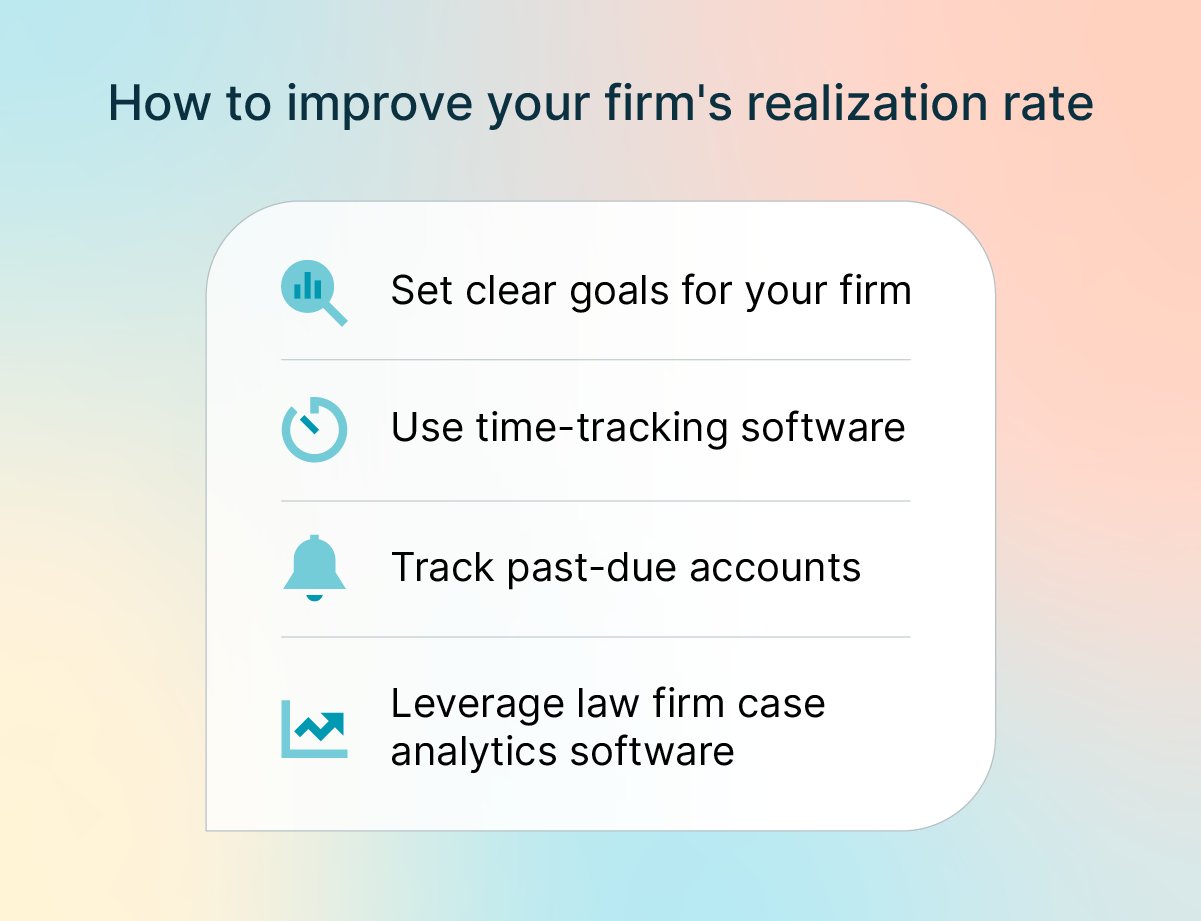 How to improve your law firm’s realization rate infographic