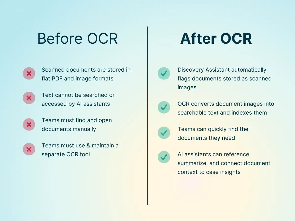 Chart comparing work before and after 8am IQ OCR