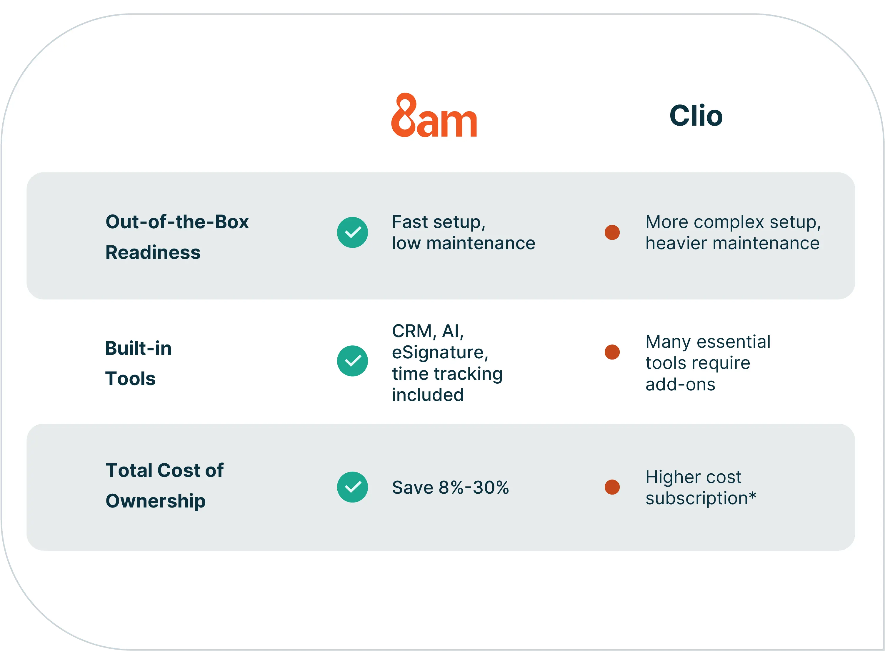 Comparison table Clio vs 8am -out of the box readiness