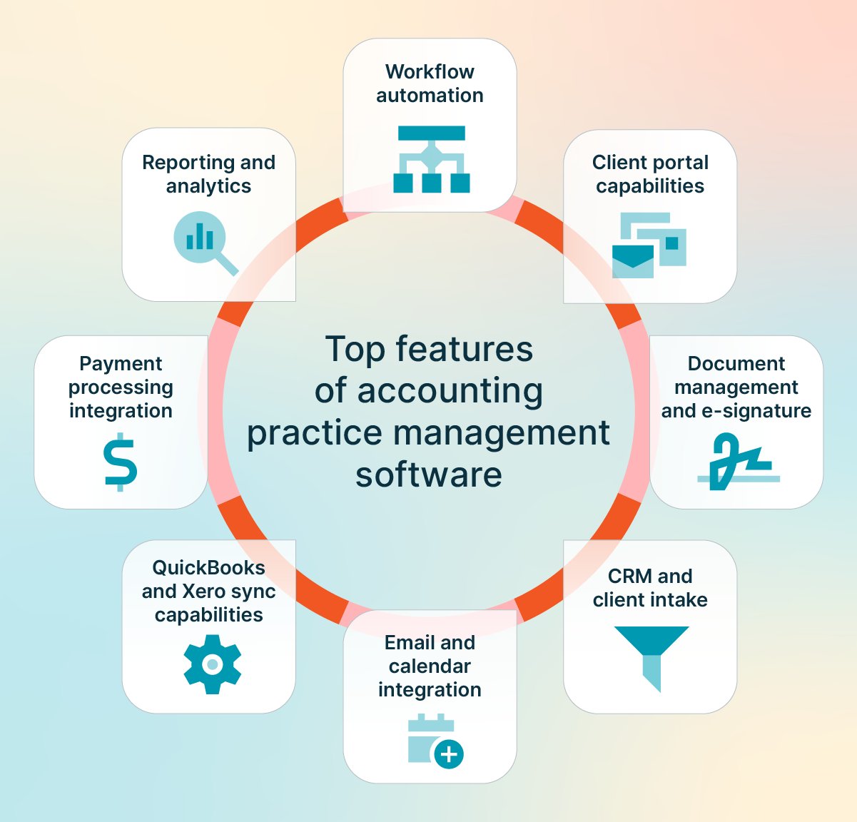 Top features of accounting practice management software graphic