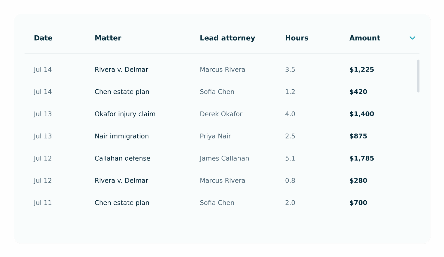 A MyCase customizable report with column headers pinned to the top of the table as the rows scroll, showing columns such as Date, Matter, Lead attorney, Hours, and Amount.