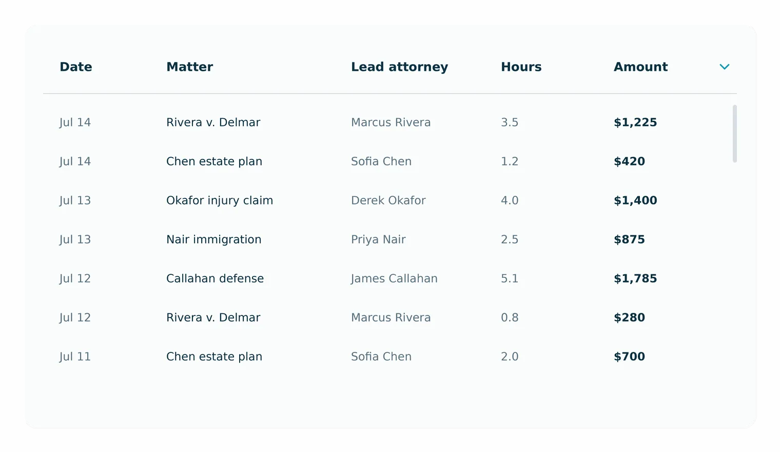 A MyCase customizable report with column headers pinned to the top of the table as the rows scroll, showing columns such as Date, Matter, Lead attorney, Hours, and Amount.