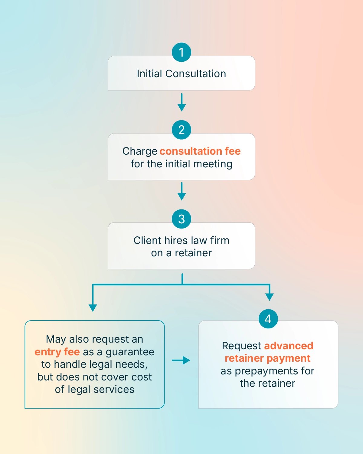 8am-Blog-LP-LawyerConsultationFee-_BodyImage1