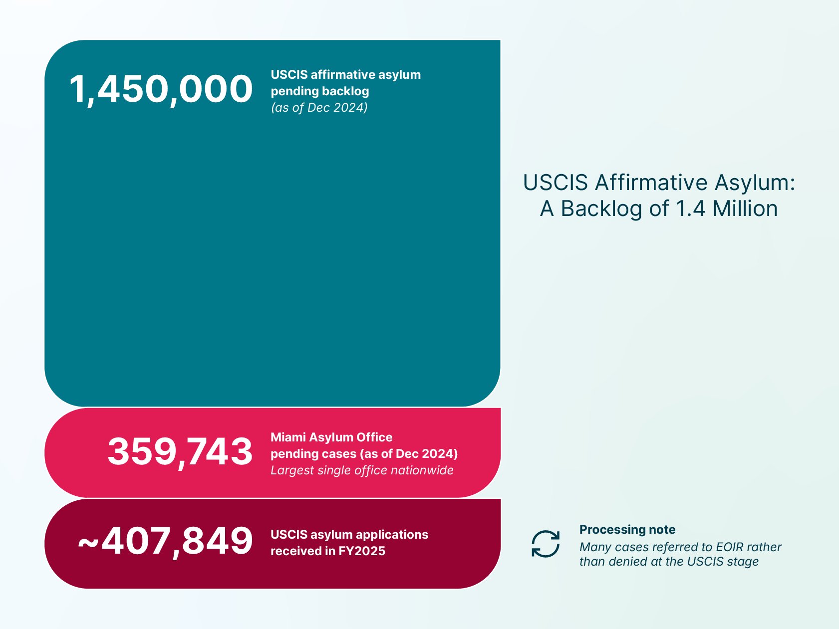 8am-LandingPage-ImmigrationReport26-1680x1260-Graph2