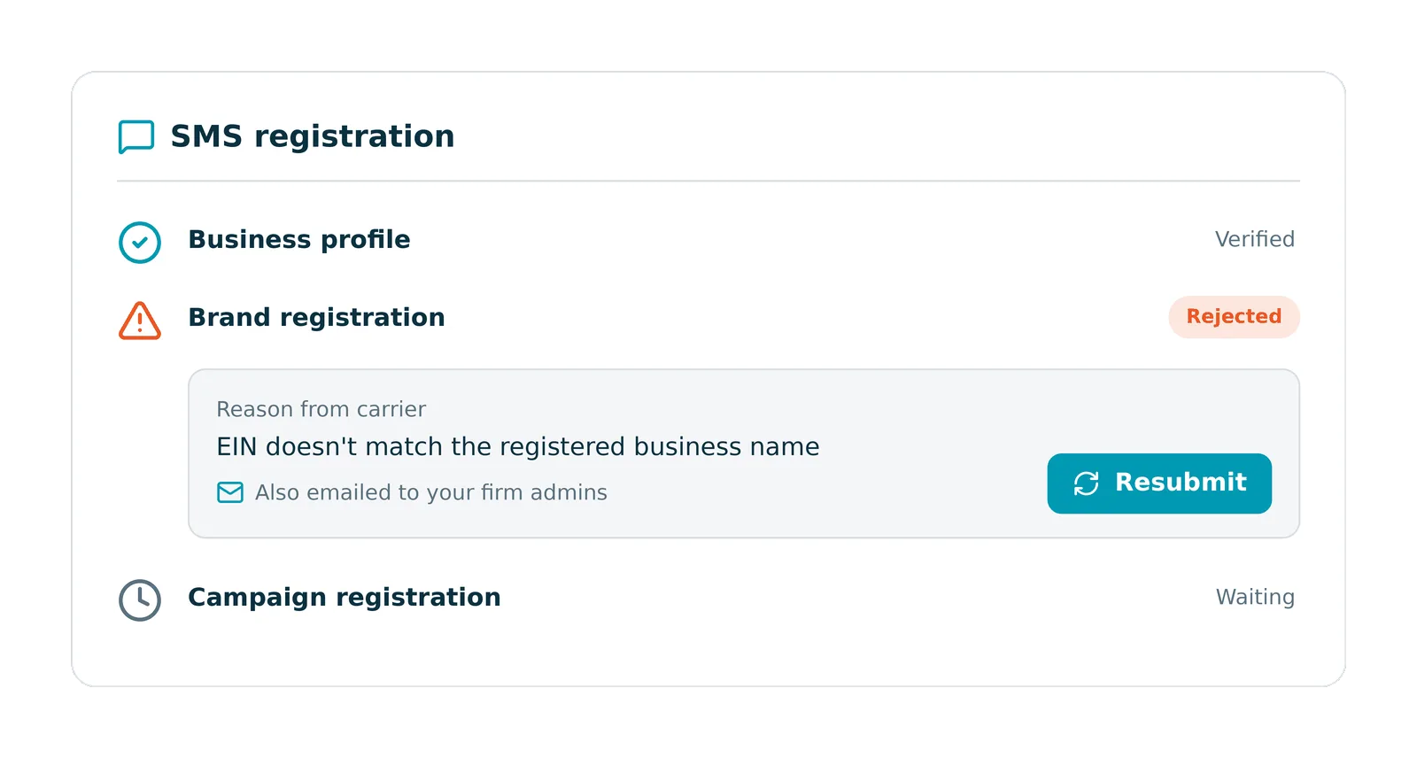 SMS registration panel showing Business profile verified, Brand registration rejected with the carrier reason EIN doesn't match the registered business name, a Resubmit button, and Campaign registration waiting.