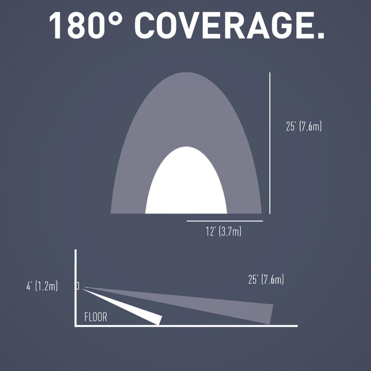Picture of RRW600UTC - Radiant Single Pole 3-Way Occupancy Sensor