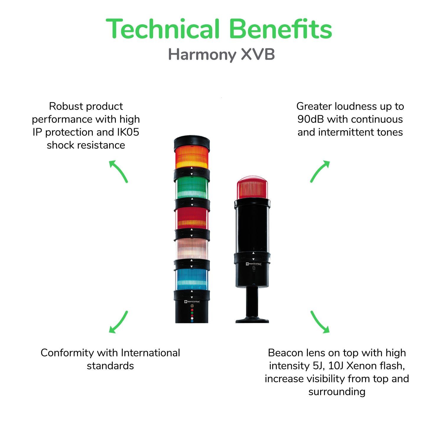 Picture of XVBC21 - Indicating Bank, 70mm, base unit and cap, direct or tube mounting, bottom or side cable entry
