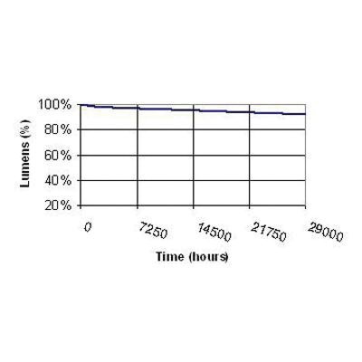 Picture of 45747 - F17T8/SPX35/ECO
